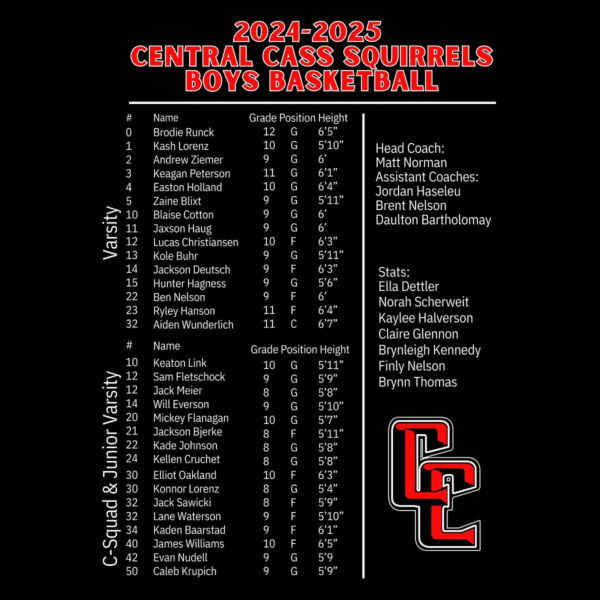 A black and red basketball team roster with the names of each player.